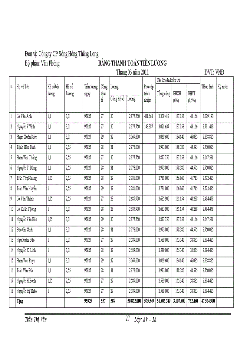 image for page Kế toán tiền lương và các khoản trích theo lương tại Công ty cổ phần xây dựng Sông Hồng Thăng Long