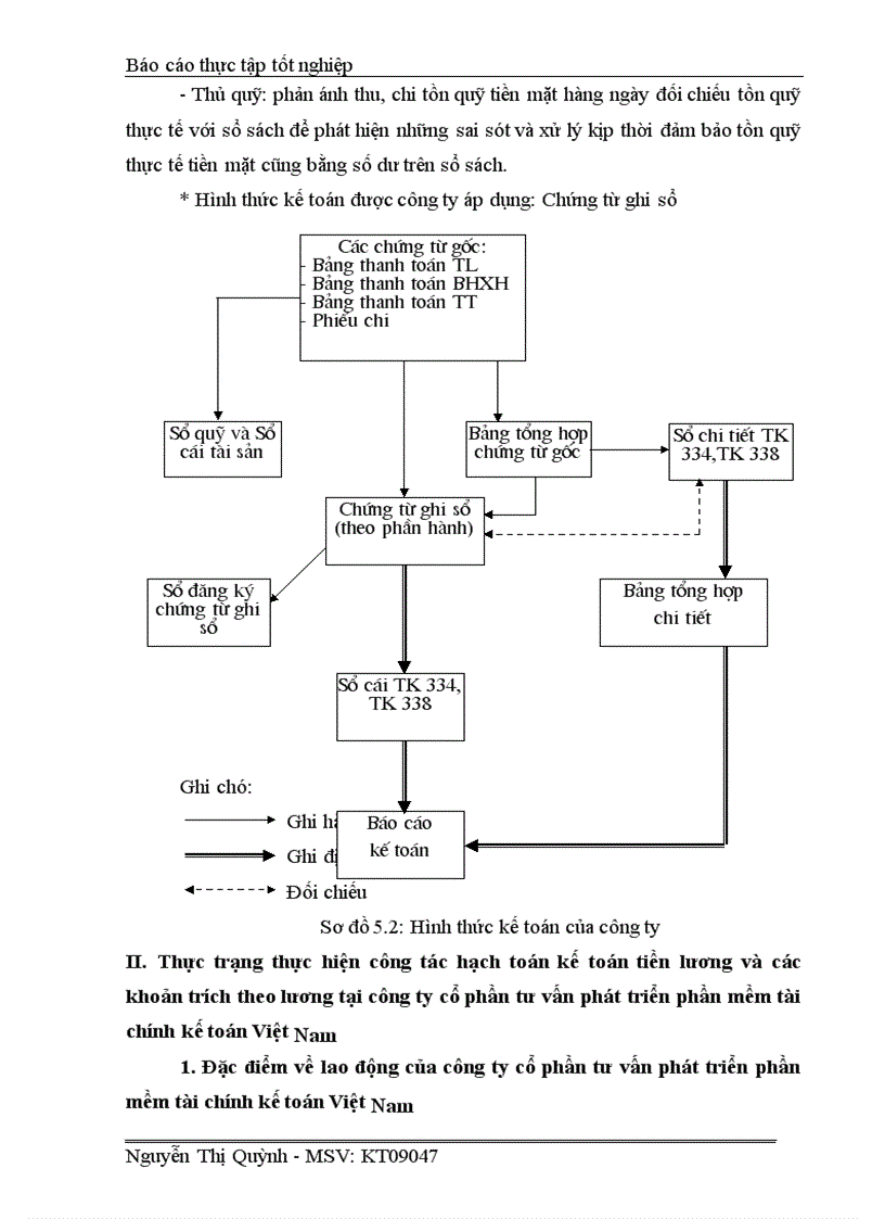image for page Đề tài Kế toán tiền lương và các khoản trích theo lương tại Công ty cổ phần tư vấn phát triển phần mềm tài chính kế toán Việt Nam