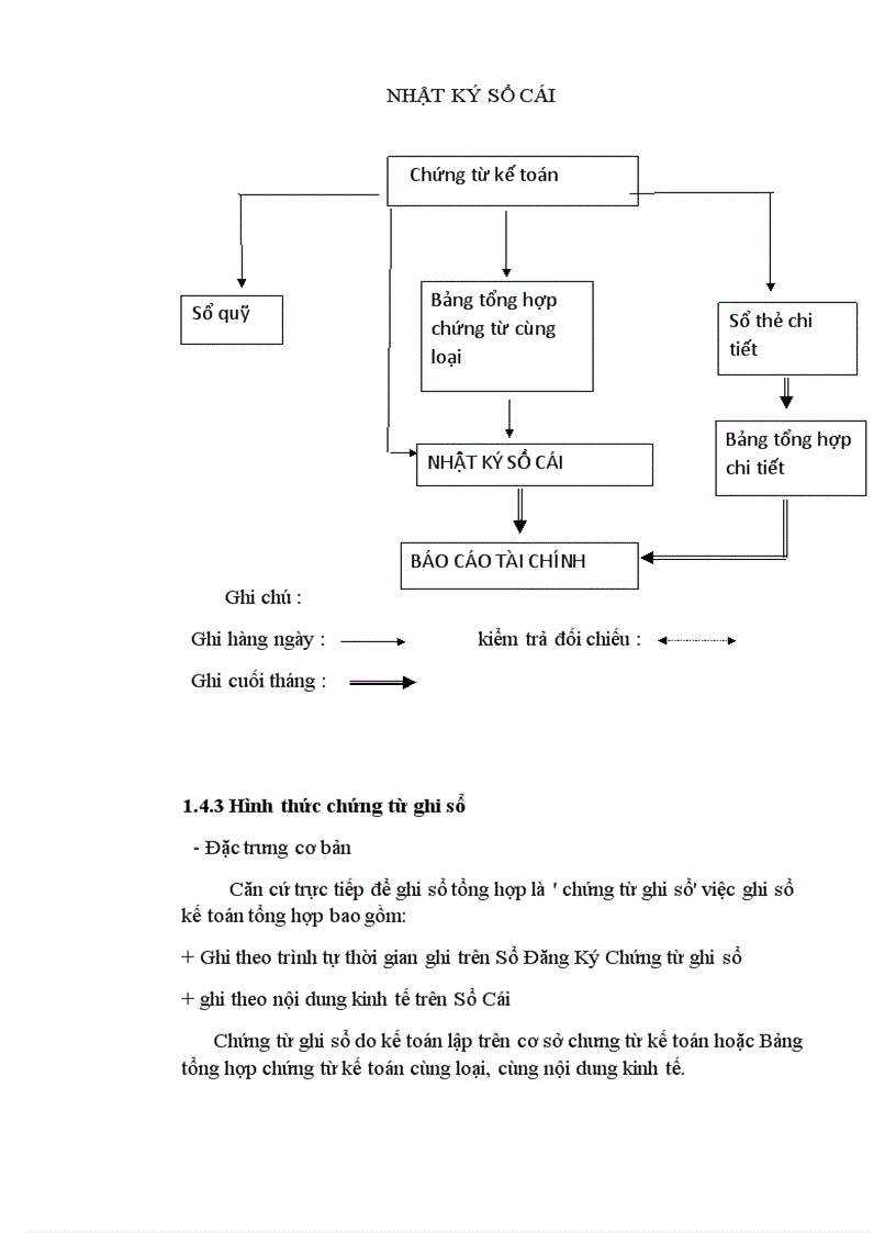 image for page Kế toán tiền lương và các khoản trích theo lương tại công ty Mỹ Hảo