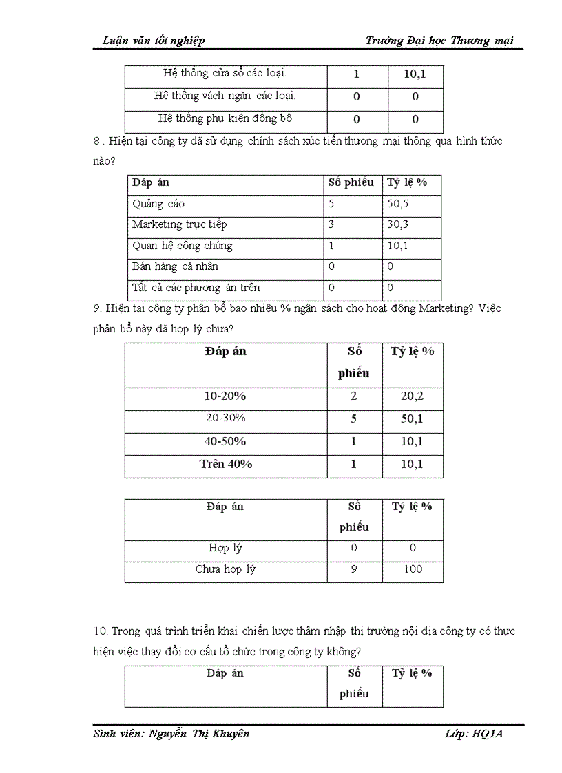 image for page Giải pháp tăng cường hiệu lực tổ chức triển khai chiến lược thâm nhập thị trường nội địa của Công ty cổ phần cửa nhựa Việt Đức