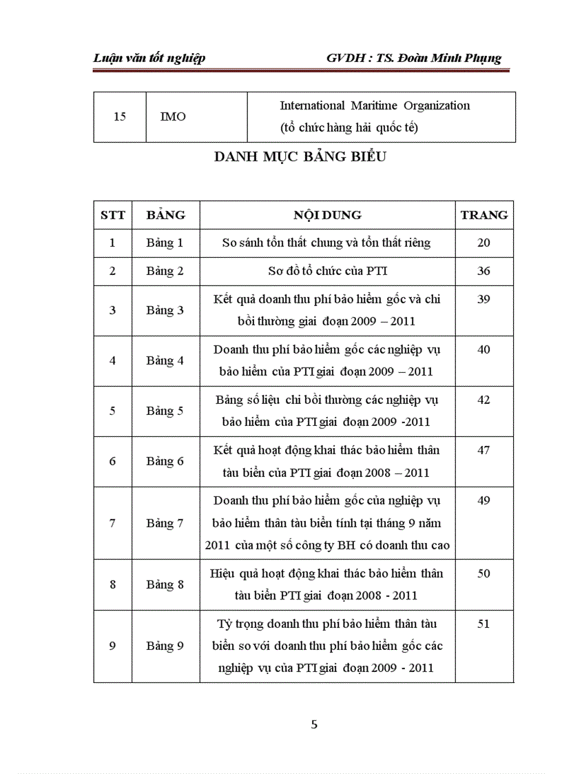 Một số giải pháp đẩy mạnh hiệu quả hoạt động khai thác bảo hiểm thân tàu biển tại Tổng Công ty Cổ phần Bảo hiểm Bưu Điện