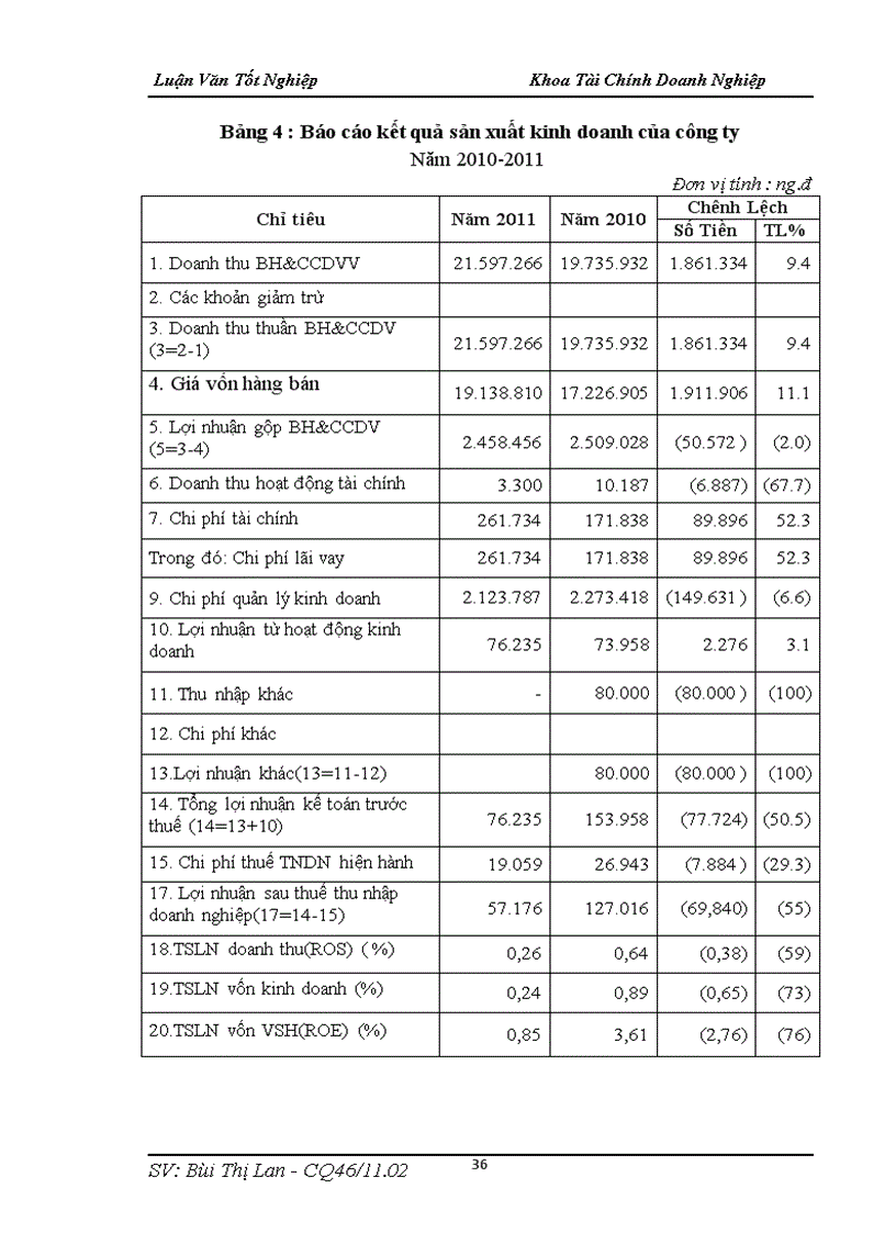 image for page Một số giải pháp nhằm nâng cao hiệu quả sử dụng vốn lưu động tại công ty cổ phần Cơ điện Hoàng Gia