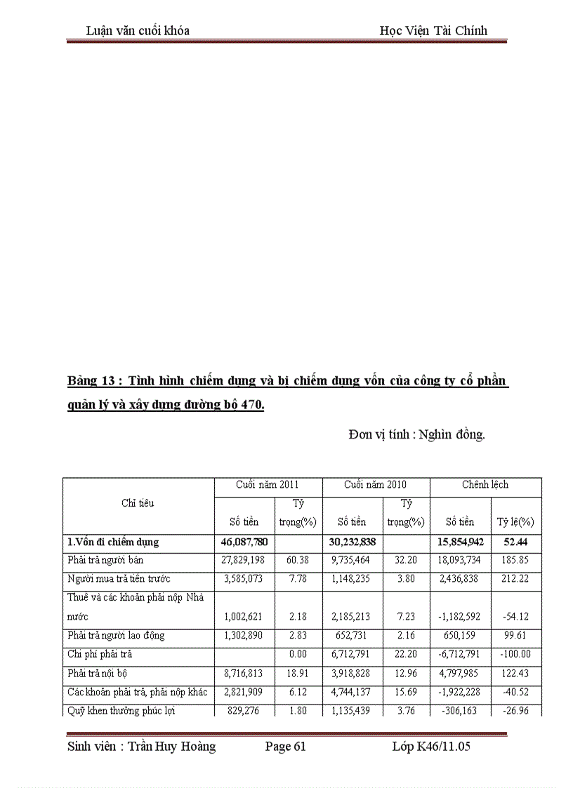 image for page Vốn lưu động và các giải pháp tài chính nâng cao hiệu quả sử dụng vốn lưu động tại công ty cổ phần quản lý và xây dựng đường bộ 470