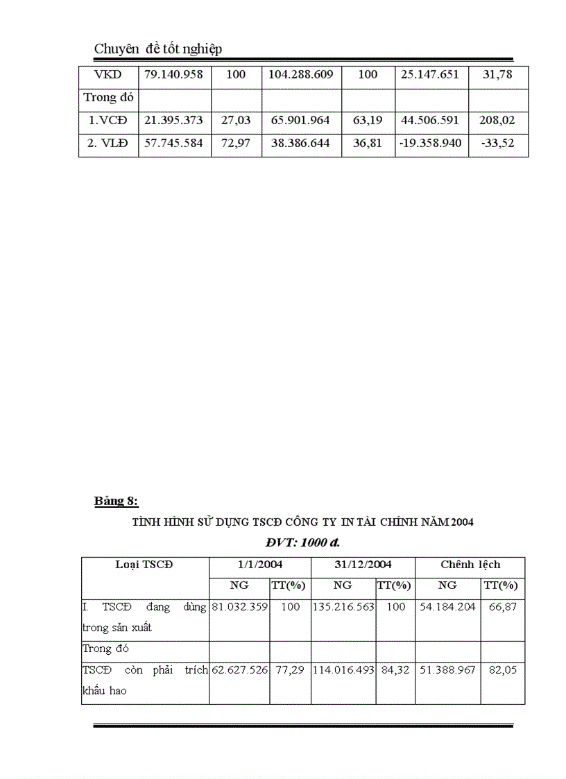 image for page Vốn cố định và các giải pháp tài chính nâng cao hiệu quả sử dụng vốn cố định ở Công ty In Tài chính
