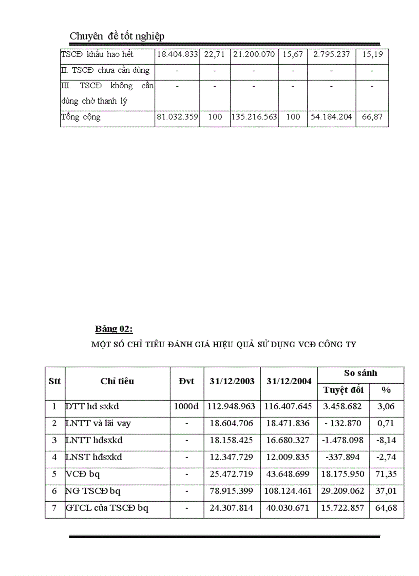 image for page Vốn cố định và các giải pháp tài chính nâng cao hiệu quả sử dụng vốn cố định ở Công ty In Tài chính