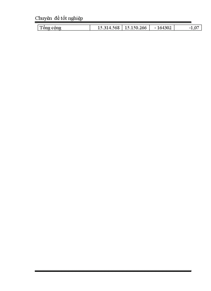 image for page Vốn cố định và các giải pháp tài chính nâng cao hiệu quả sử dụng vốn cố định ở Công ty In Tài chính