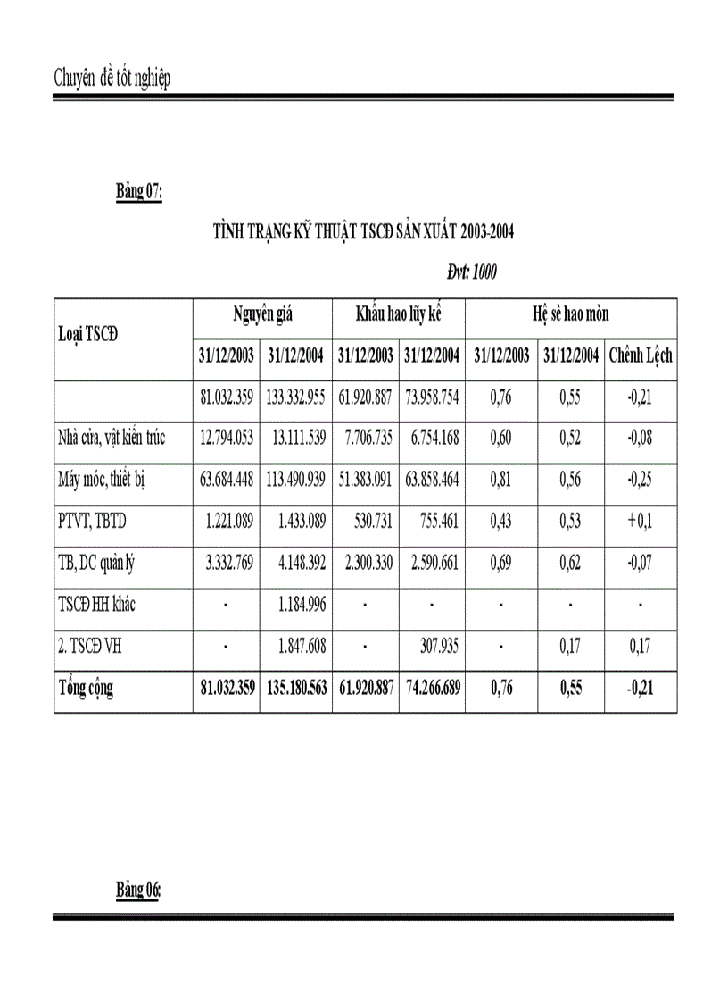 image for page Vốn cố định và các giải pháp tài chính nâng cao hiệu quả sử dụng vốn cố định ở Công ty In Tài chính