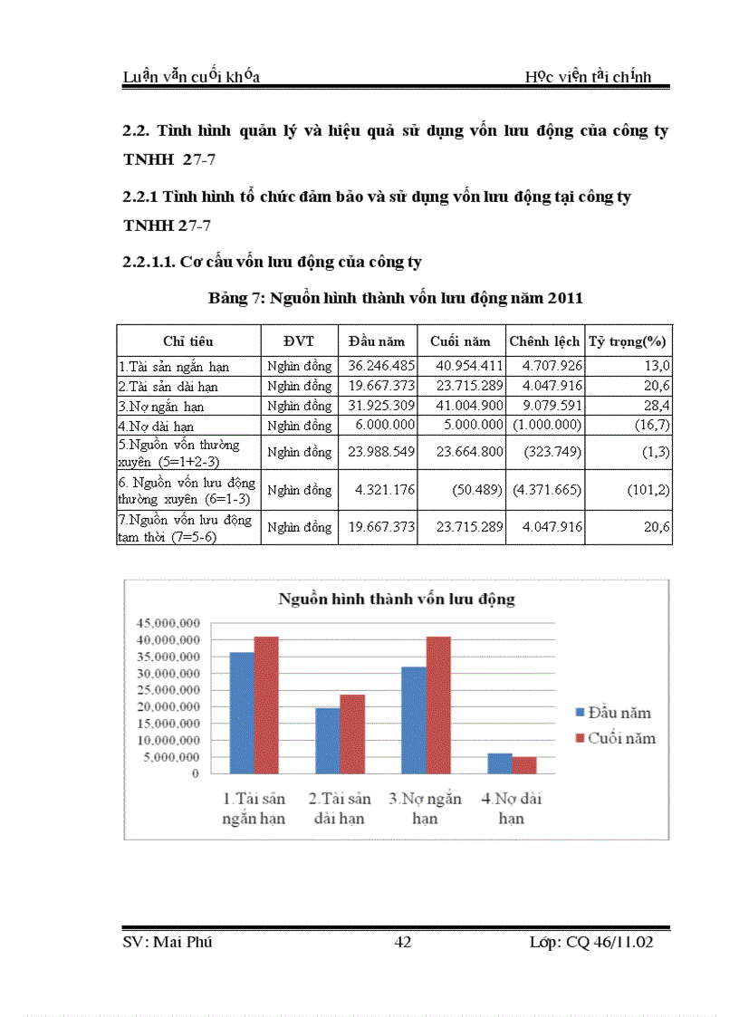 image for page Một số biện pháp nâng cao hiệu quả sử dụng vốn lưu động của công ty TNHH 27 7