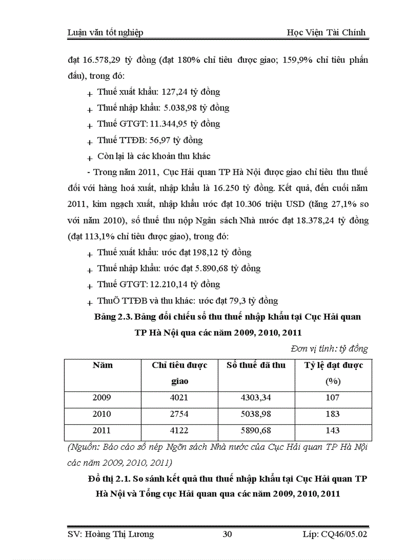 image for page Công tác quản lý thu thuế nhập khẩu tại Cục Hải quan TP Hà Nội