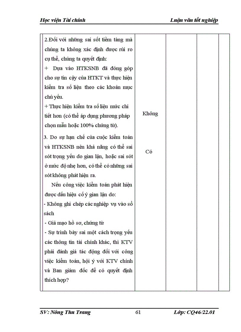 image for page Hoàn thiện quy trình kiểm toán vốn bằng tiền trong kiểm toán Báo cáo tài chính do Công ty TNHH Kiểm toán và Tư vấn đầu tư Tài chính Châu Á FADACO thực hiện 1
