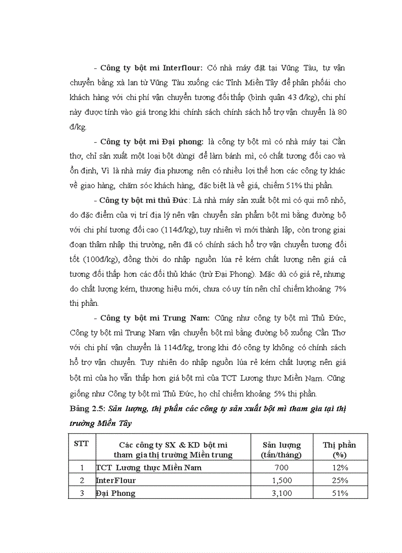 image for page Giải pháp củng cố và mở rộng thị trường bột mỳ