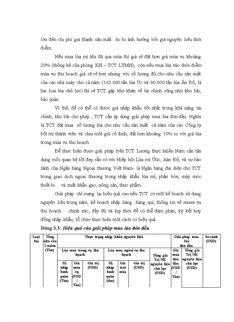 image for page Giải pháp củng cố và mở rộng thị trường bột mỳ