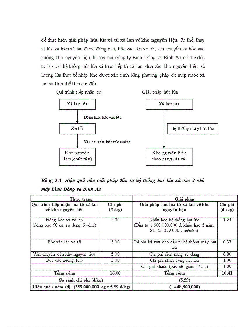 image for page Giải pháp củng cố và mở rộng thị trường bột mỳ