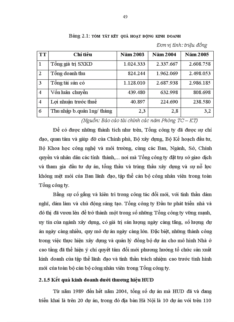 image for page Xây dựng và phát triển thương hiệu tại Tổng công ty Đầu tư phát triển nhà và đô thị