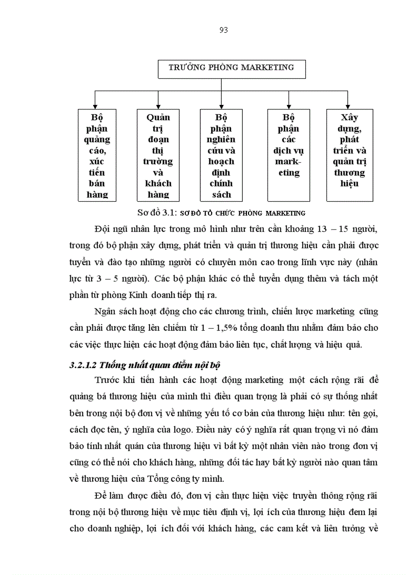 image for page Xây dựng và phát triển thương hiệu tại Tổng công ty Đầu tư phát triển nhà và đô thị