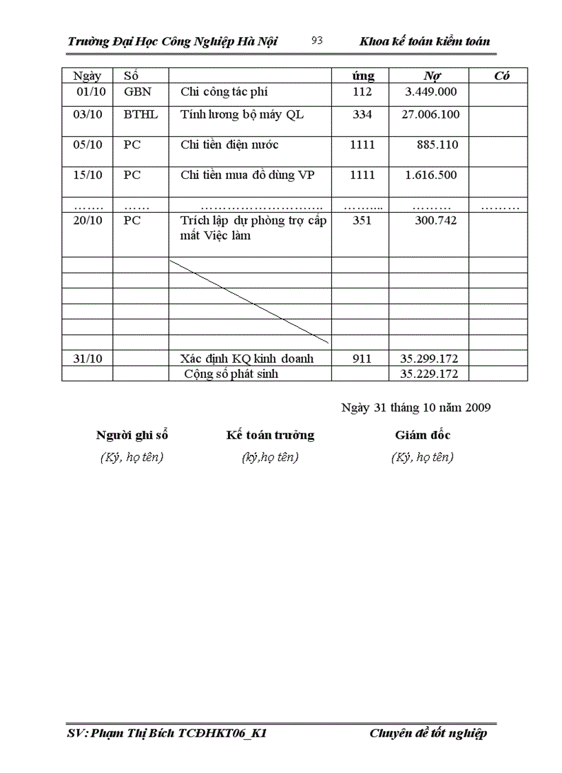 image for page Hoàn thiện kế toán bán hàng và xác định kết quả bán hàng tại công ty Cổ Phần Đầu Tư và Thương Mại NAVICO