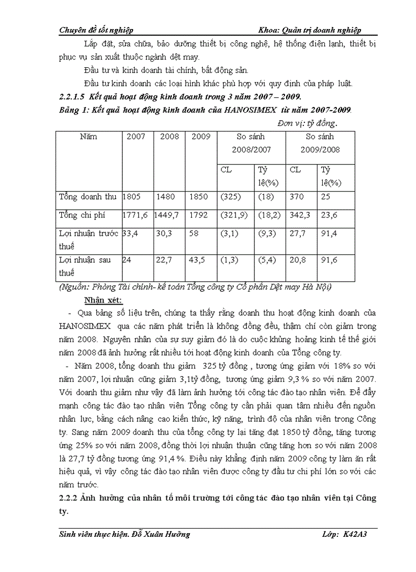 image for page Đẩy mạnh công tác đào tạo nhân viên tại Tổng công ty Cổ phần Dệt may Hà Nội Hanosimex