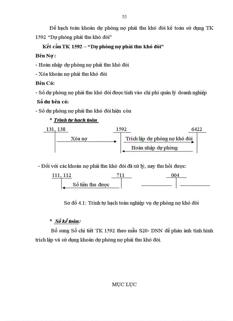 image for page Kế toán bán nhóm hàng phụ tùng khí nén tại công ty TNHH Kỹ Thuật Thăng Long 3