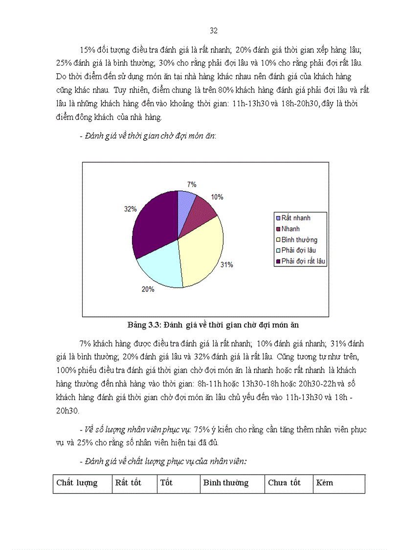 image for page Hoàn thiện công tác bố trí và sử dụng nhân lực tại Công ty TNHH BBQ Việt Nam 1