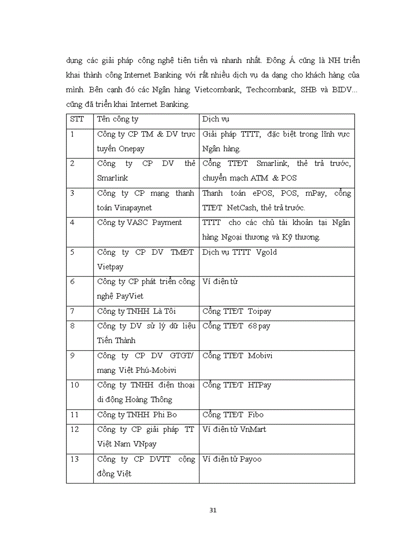 image for page Đa dạng hóa các công cụ thanh toán điện tử tại công ty cổ phần thương mại và dịch vụ trực tuyến Onepay 1