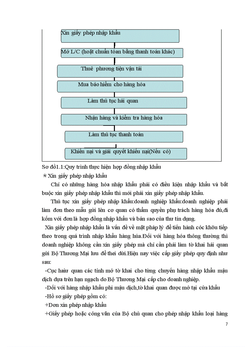 image for page Quy trình thực hiện hợp đồng nhập khẩu thiết bị công trình từ thị trường Trung Quốc tại công ty XNK Intimex 1