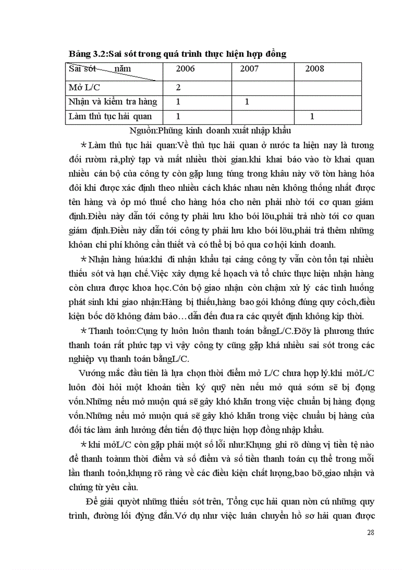 image for page Quy trình thực hiện hợp đồng nhập khẩu thiết bị công trình từ thị trường Trung Quốc tại công ty XNK Intimex 1