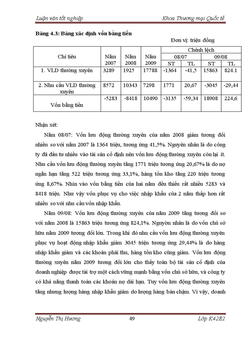 image for page Hoàn thiện phân tích tài chính nhập khẩu mặt hàng thiết bị xây dựng tại công ty cổ phần đầu tư và thương mại quốc tế Huy Hoàng 1