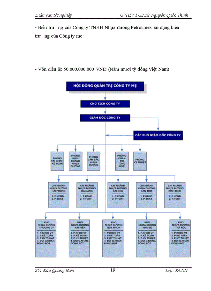 image for page Giải pháp phát triển các điểm tiếp xúc thương hiệu cho công ty trách nhiệm hữu hạn nhựa đường Petrolimex 1