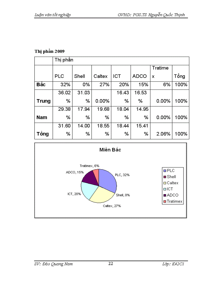 image for page Giải pháp phát triển các điểm tiếp xúc thương hiệu cho công ty trách nhiệm hữu hạn nhựa đường Petrolimex 1