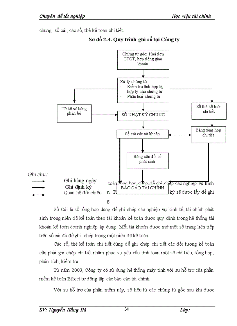 image for page Kế toán chi phí sản xuất và tính giá thành sản phẩm tại công ty cổ phần đầu tư xây dựng và thương mại ht việt nam