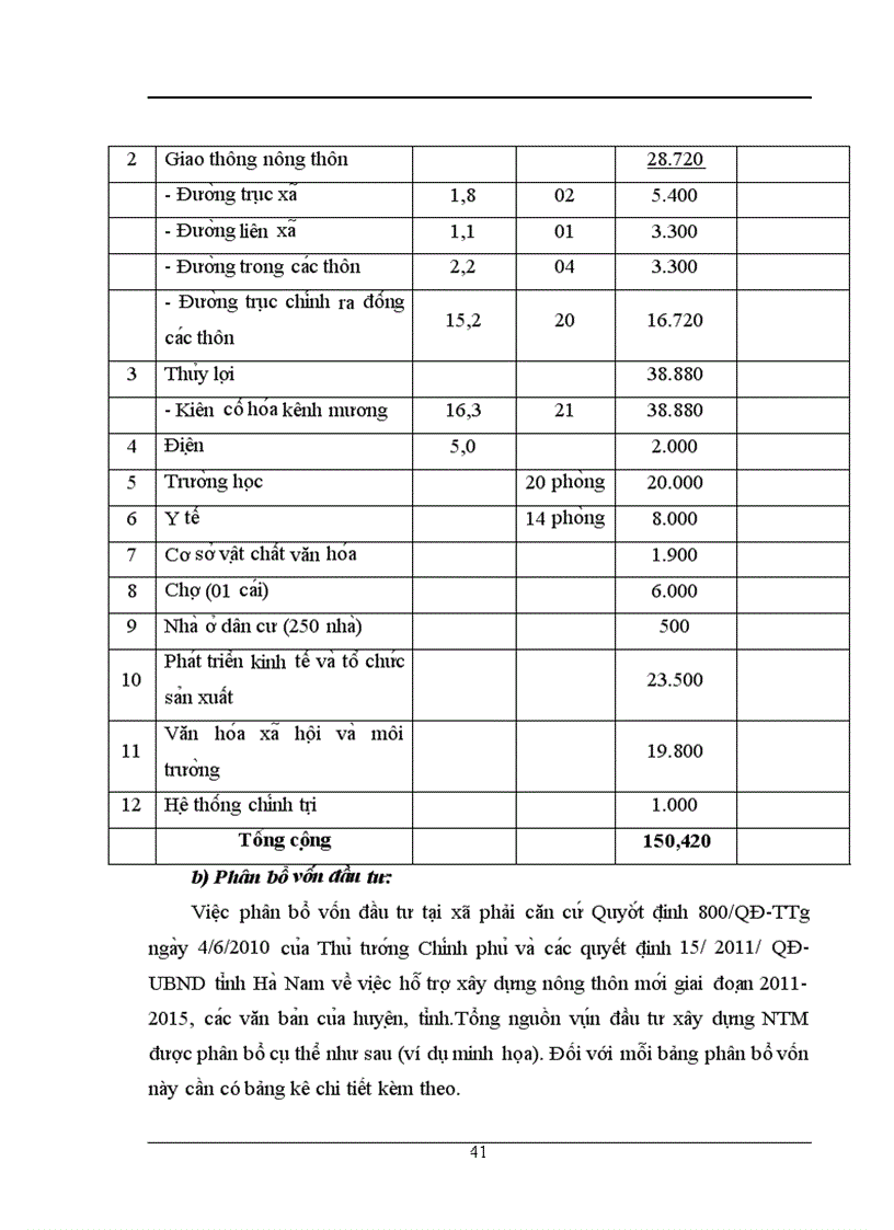 image for page THựC TRạNG GIảI PHáP XÂY DựNG NÔNG THÔN MớI TạI Xã ĐồNG HóA HUYệN KIM BảNG GIAI ĐOạN 2011 2015