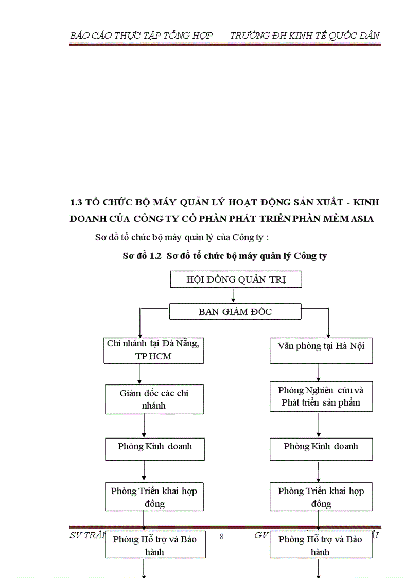 image for page Tổ chức bộ máy kế toán và hệ thống kế toán tại công ty cổ phần phát triển phần mềm asia 1