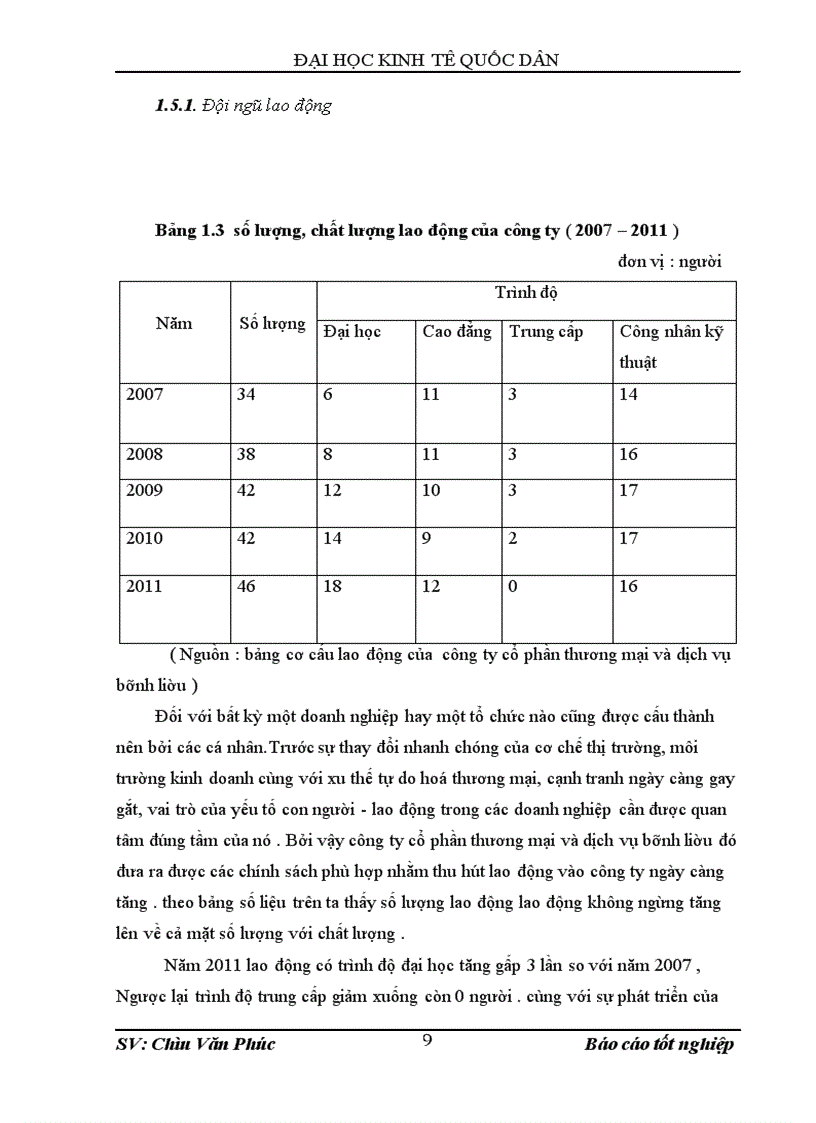 image for page Kết quả hoạt động của công ty trong giai đoạn 2007 đến 201