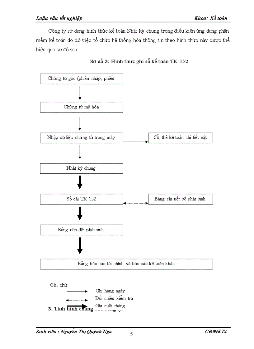 image for page Kế toán nguyên vật liệu công cụ dụng cụ công ty xuất nhập khẩu thủy sản thanh hóa