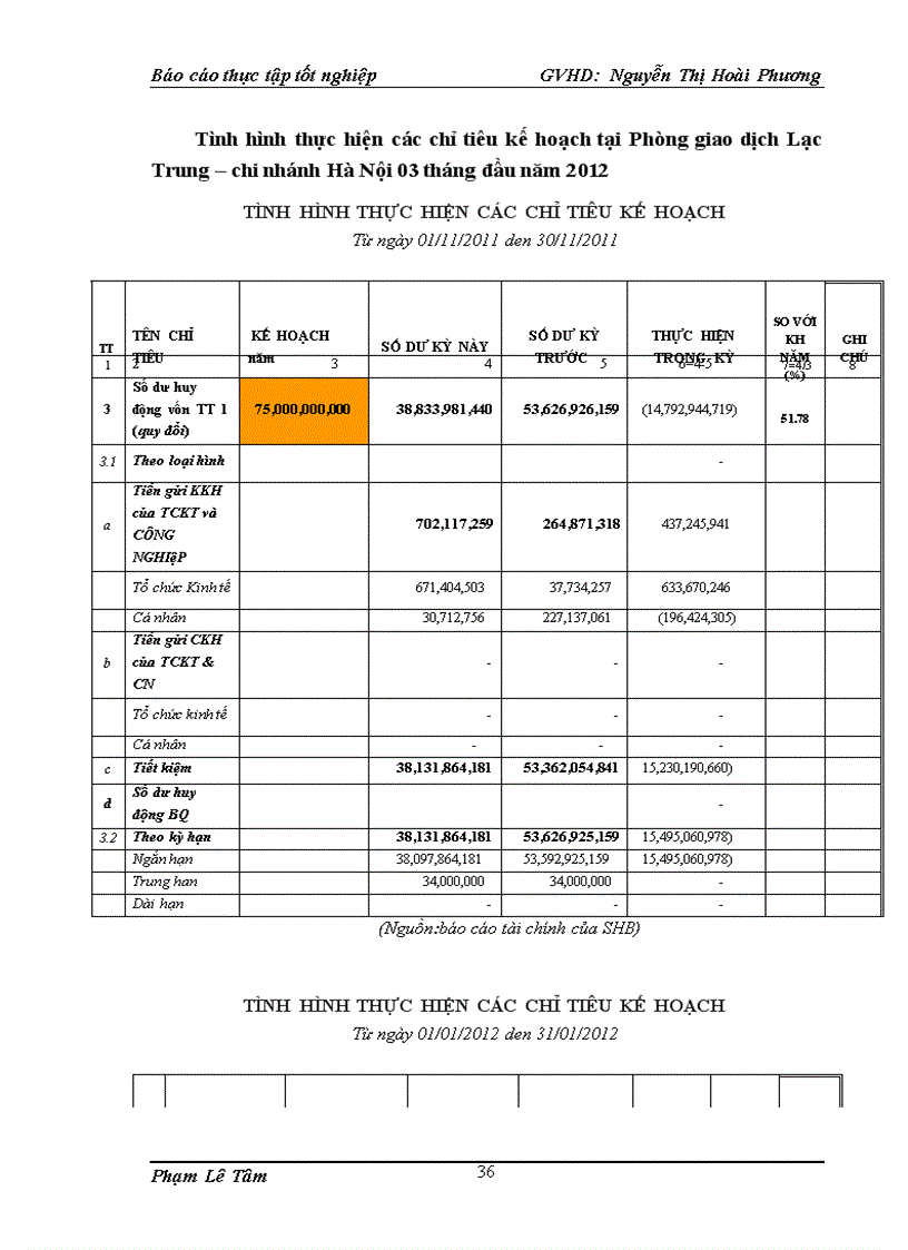 image for page Giải pháp nâng cao hiệu quả huy động vốn của ngân hàng thương mại cổ phần Sài Gòn Hà Nội SHB 3