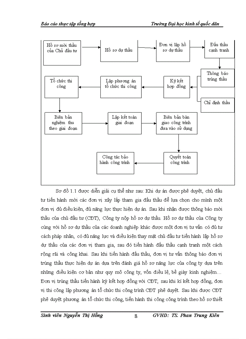 image for page Tổ chức bộ máy kế toán và hệ thống kế toán tại công ty cổ phần xây lắp hưng yên