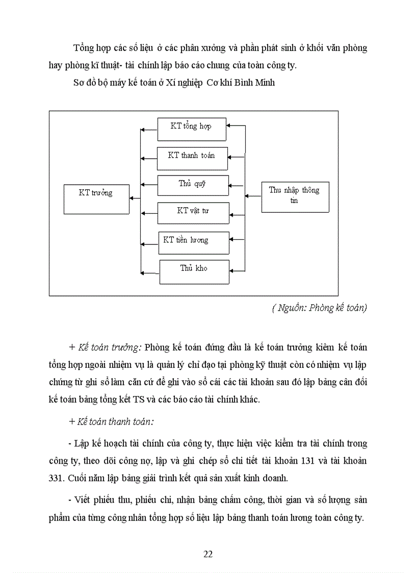 image for page Đánh giá các hoạt động quản trị của công ty