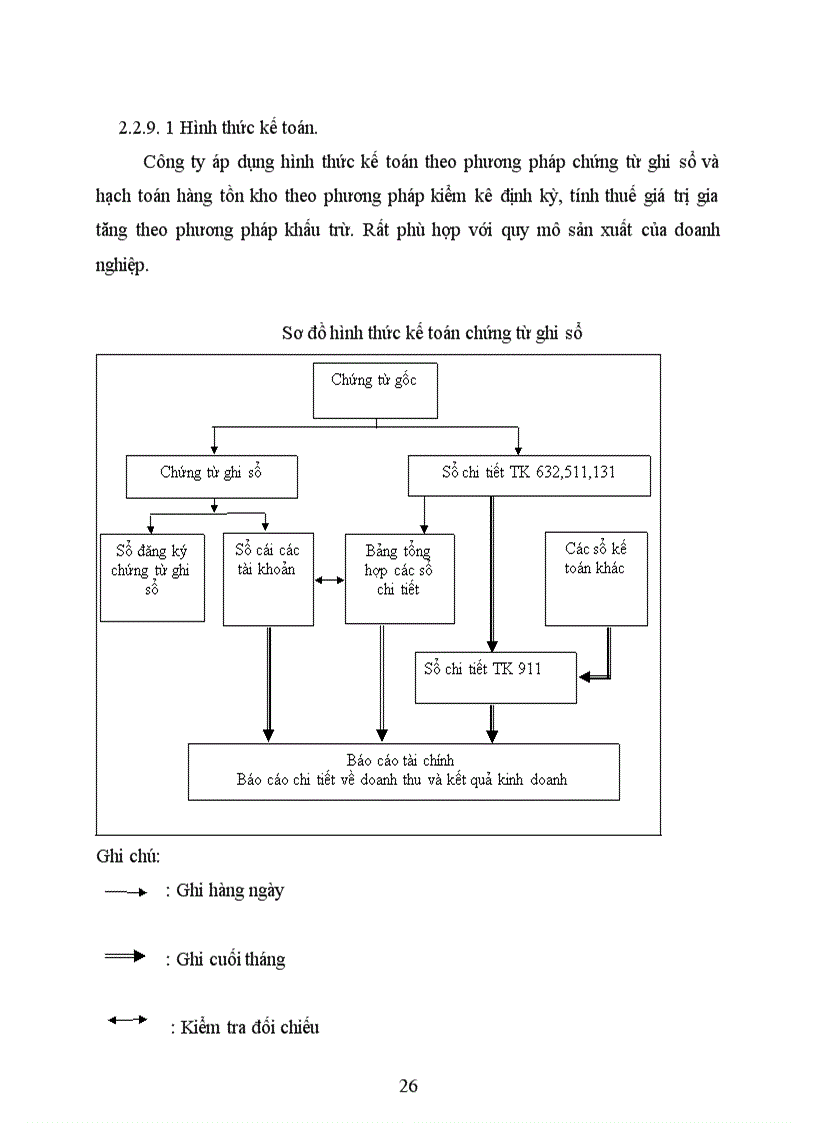 image for page Đánh giá các hoạt động quản trị của công ty