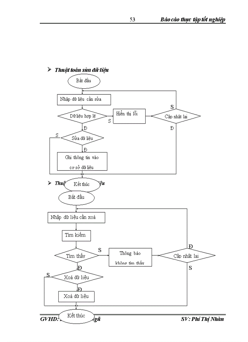 image for page Xây dựng phần mềm Quản Lý Bán Hàng 1