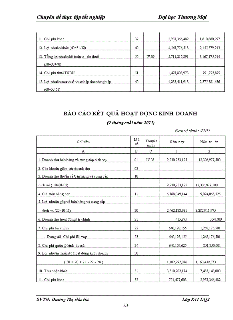 image for page Phân tích và đánh giá thực trạng cạnh tranh của công ty tnhh triệu quốc đạt