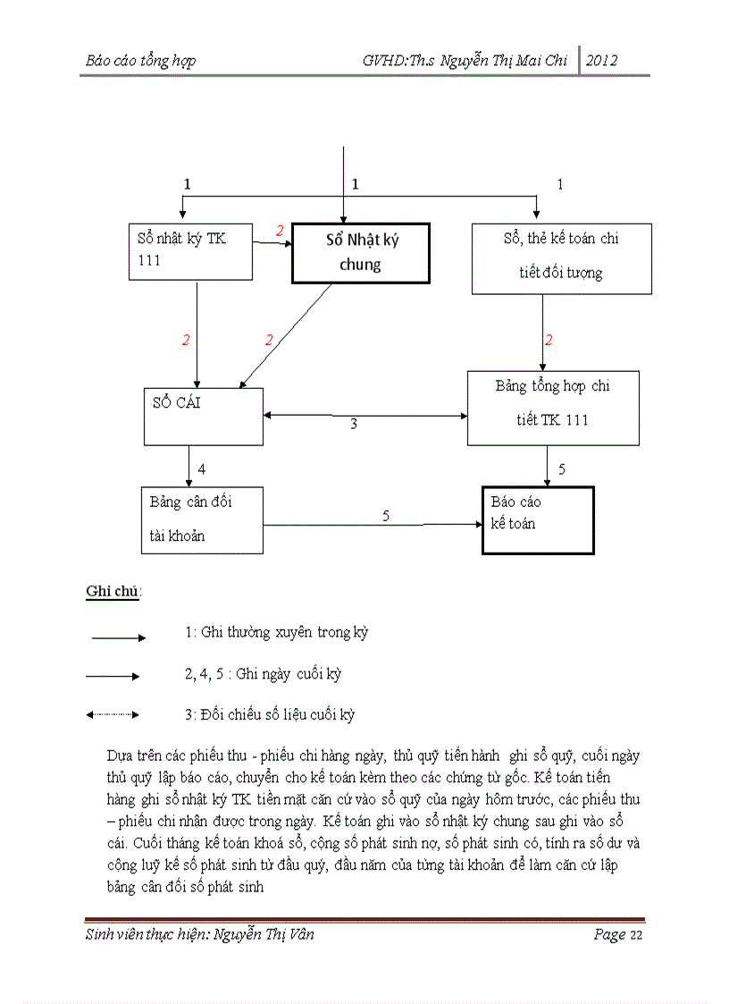 image for page Tổ chức bộ máy kế toán và hệ thống kế toán tại công ty TNHH Mô Hình Việt 1