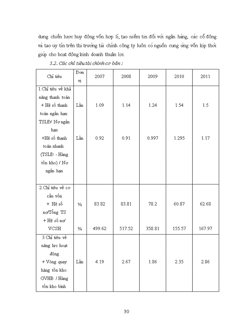 image for page Báo cáo thực tập tại Công ty cổ phần xây dựng số 15 Vinaconex 15