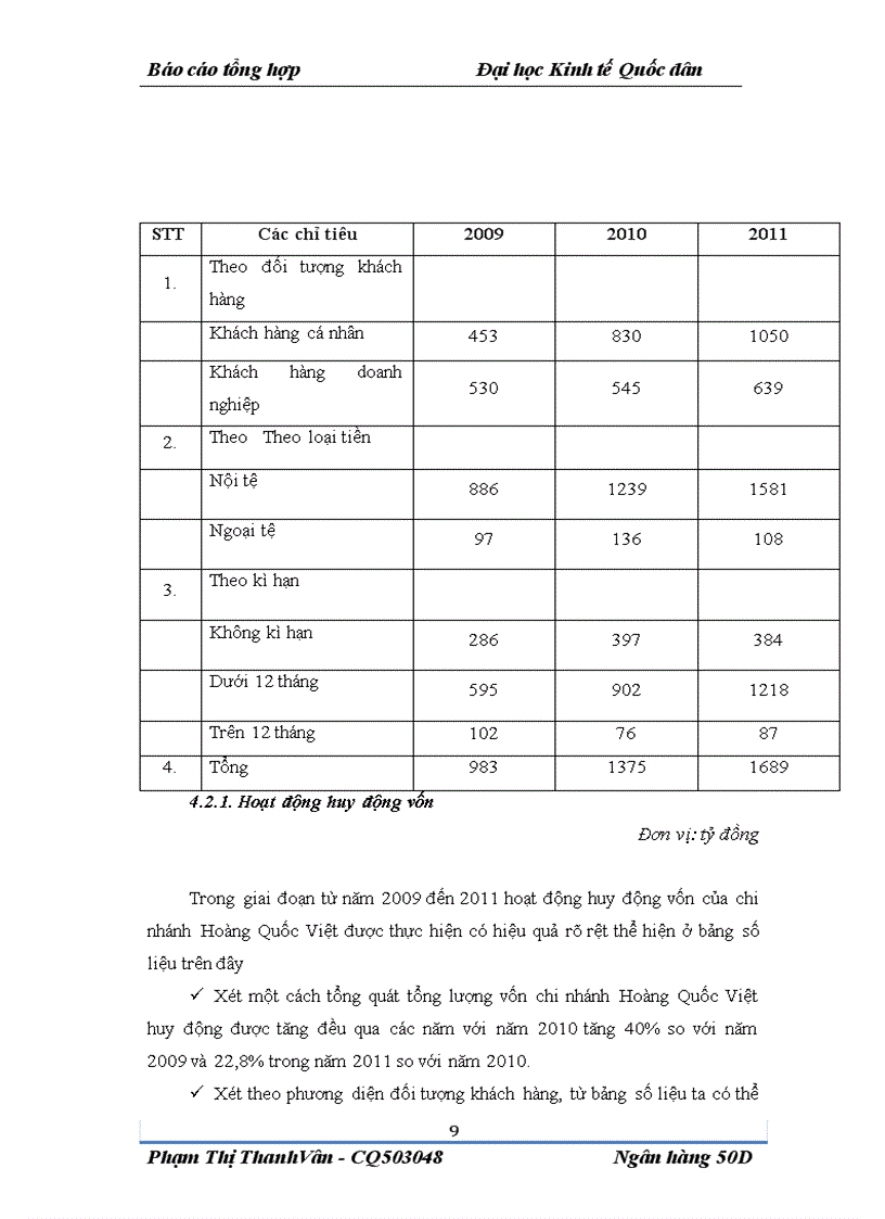 image for page Báo cáo tổng hợp của chi nhánh ngân hàng Quân đội Hoàng Quốc Việt
