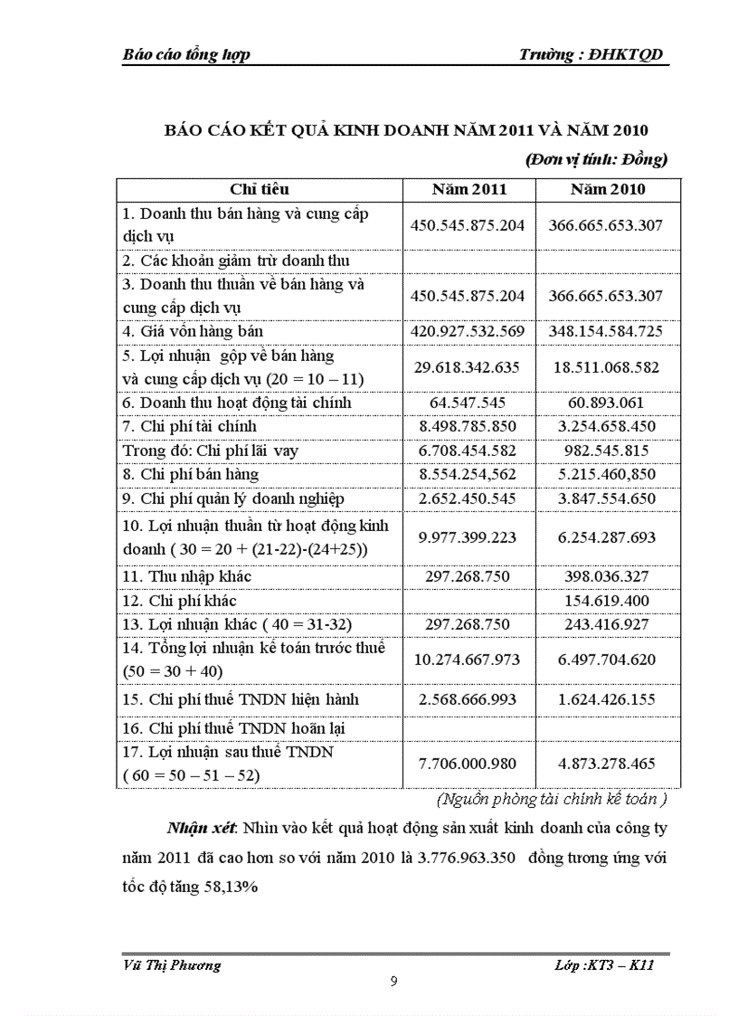 image for page Một số đánh giá về tình hình tổ chức hạch toán kế toán tại công ty cổ phần Cúc Phương