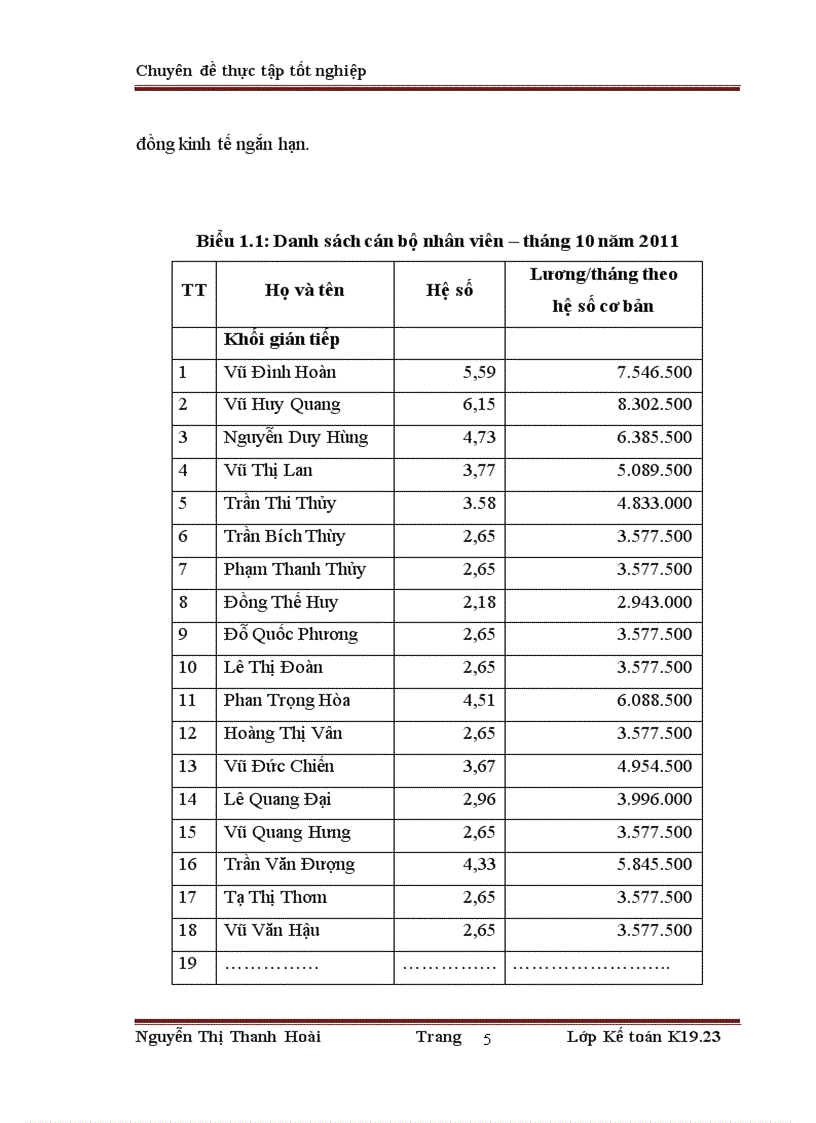 image for page Hoàn thiện kế toán tiền lương và các khoản trích theo lương tại Công ty cổ phần LICOGI 13 1