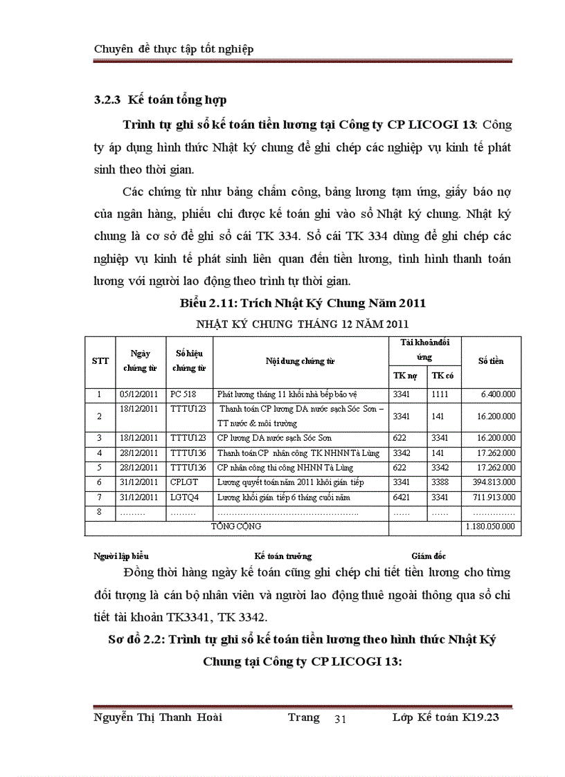 image for page Hoàn thiện kế toán tiền lương và các khoản trích theo lương tại Công ty cổ phần LICOGI 13 1