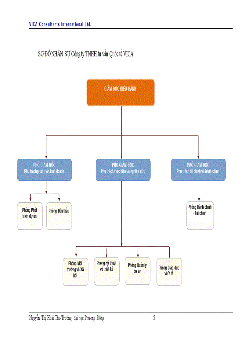 image for page Báo cáo thực tập tại Công ty tư vấn Quốc tế VICA