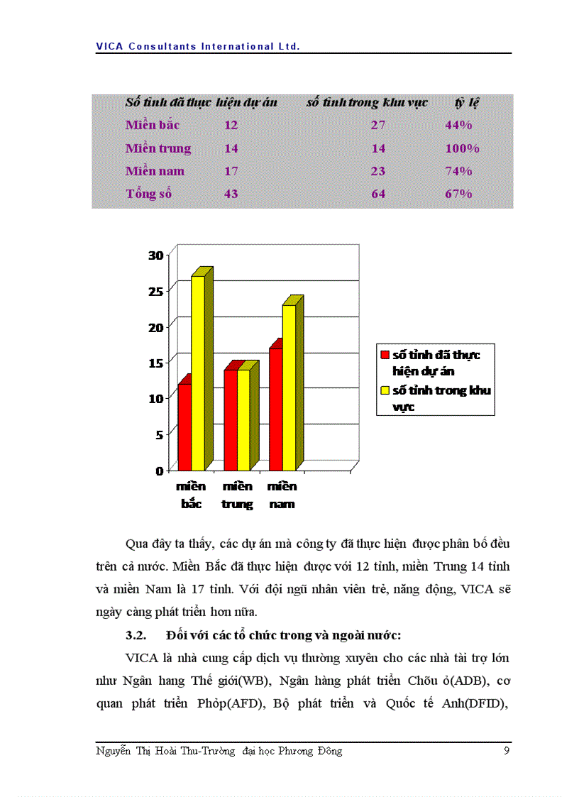 image for page Báo cáo thực tập tại Công ty tư vấn Quốc tế VICA