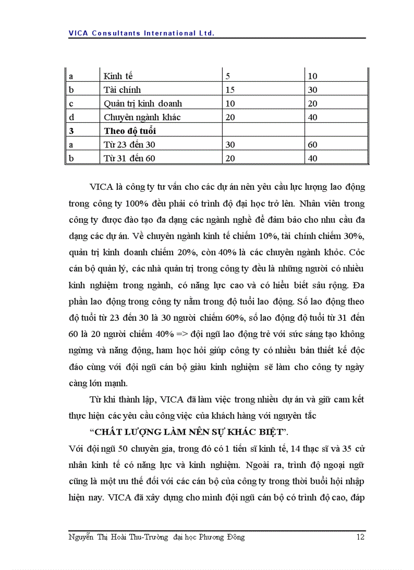 image for page Báo cáo thực tập tại Công ty tư vấn Quốc tế VICA