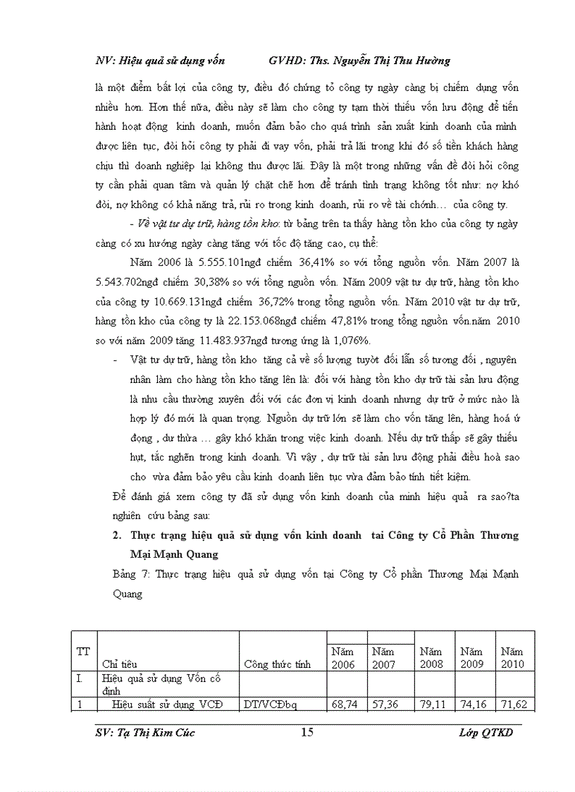 image for page Nâng cao hiệu quả sử dụng vốn tại Công ty Cổ Phần Thương Mại Mạnh Quang